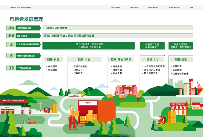 万纬物流发布2024可持续发展报告：全面践行ESG理念 助力行业绿色发展