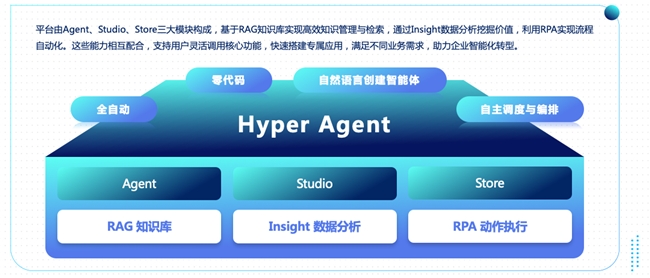 零成本体验AI Agent！一句话生成AI Agent，容智最新智能体来了