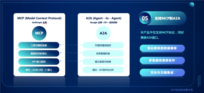 零成本体验AI Agent！一句话生成AI Agent，容智最新智能体来了