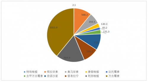 康替唑胺和MRX-4，抗击多重耐药革兰阳性菌感染的新希望