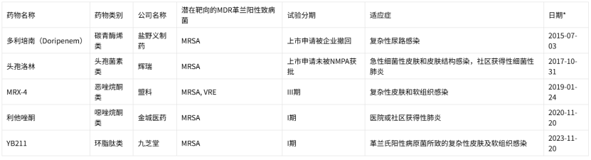 康替唑胺和MRX-4，抗击多重耐药革兰阳性菌感染的新希望