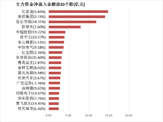 【22日资金路线图】两市主力资金净流出超250亿元 银行板块实现净流入