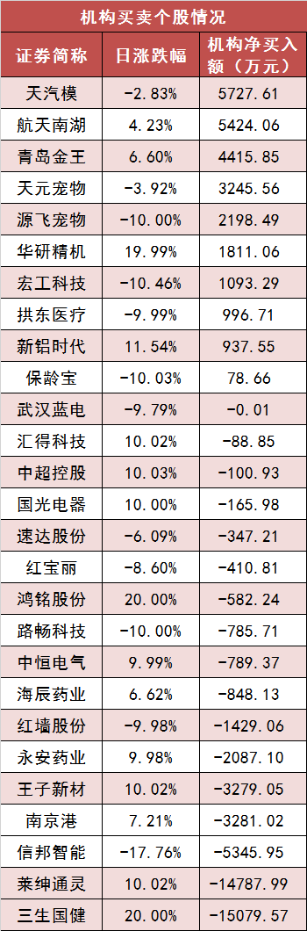 【22日资金路线图】两市主力资金净流出超250亿元 银行板块实现净流入