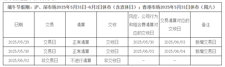 端午A股休市安排公布！