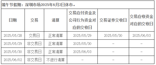 端午A股休市安排公布！
