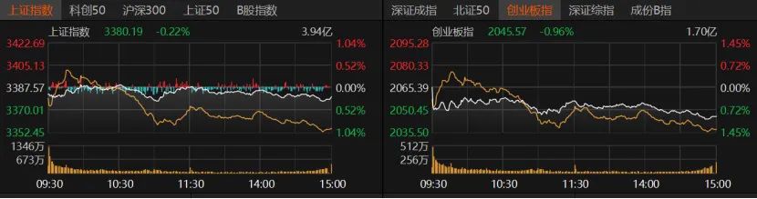 北证50单日跌超6%，原因找到了！
