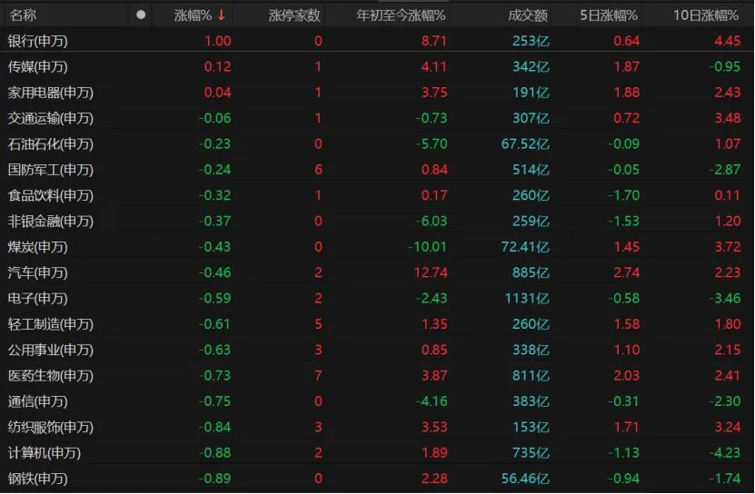 北证50单日跌超6%，原因找到了！