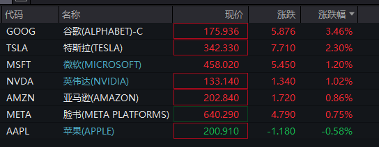 深夜！黄金、美股巨震