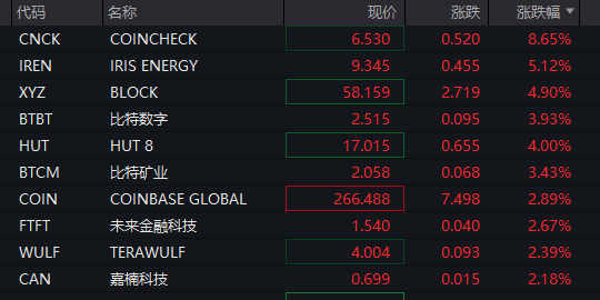 深夜！黄金、美股巨震