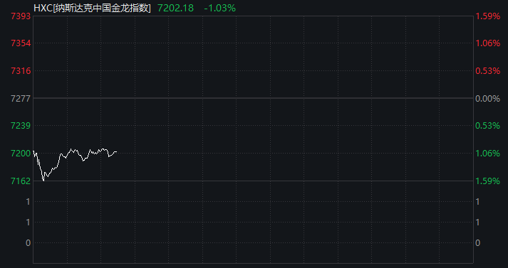 深夜！黄金、美股巨震