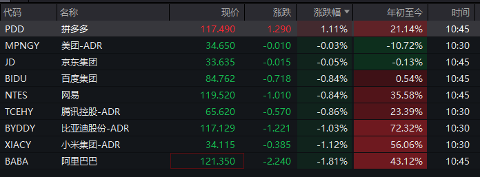 深夜！黄金、美股巨震
