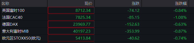 深夜！黄金、美股巨震