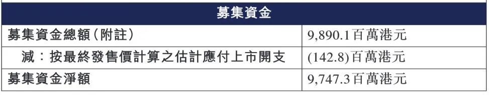又一只A+H股来了！牛股标准“三件套”：顶格定价、超额认购、开盘大涨！