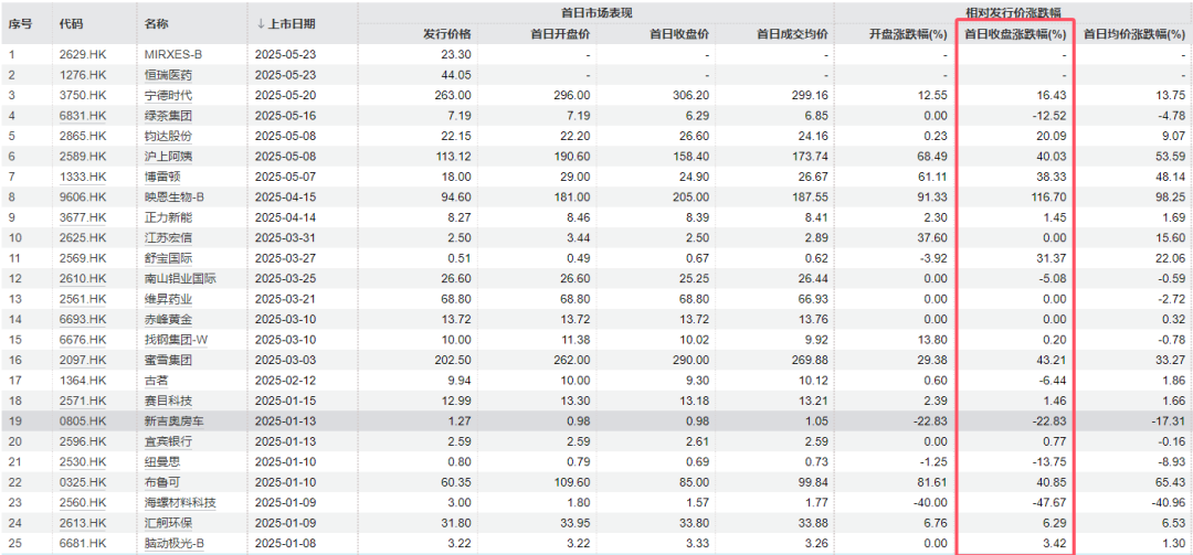 又一只A+H股来了！牛股标准“三件套”：顶格定价、超额认购、开盘大涨！