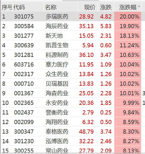 多个板块，强势爆发！赛力斯，放量涨停！