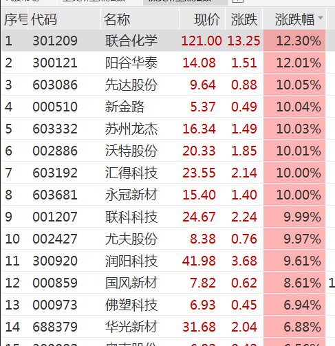 多个板块，强势爆发！赛力斯，放量涨停！