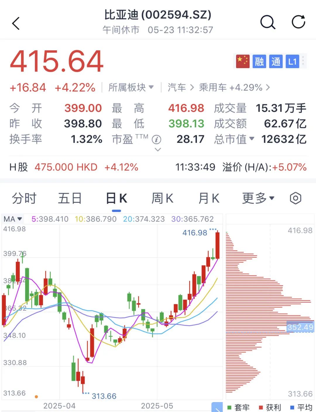 多个板块，强势爆发！赛力斯，放量涨停！