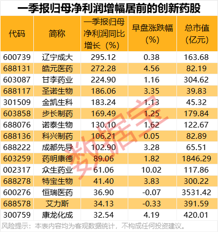 刚刚，暴涨！千亿创新药巨头，资金狂买