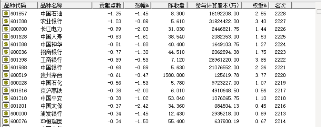 配资导航 |午后！A股，突发！