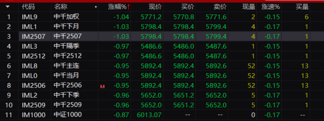 午后！A股，突发！