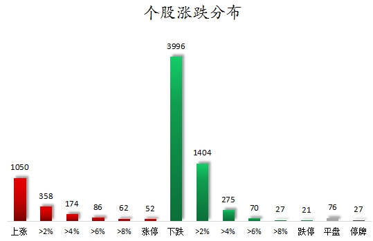 数据复盘丨医药生物、汽车等行业走强 龙虎榜机构净买入10股