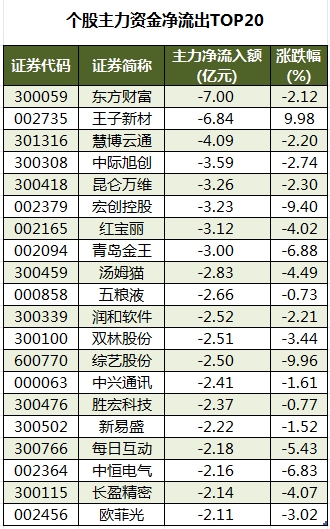 数据复盘丨医药生物、汽车等行业走强 龙虎榜机构净买入10股