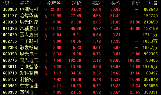 A股、A50，午后突变！