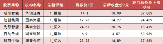 【23日资金路线图】两市主力资金净流出超230亿元 医药生物行业实现净流入