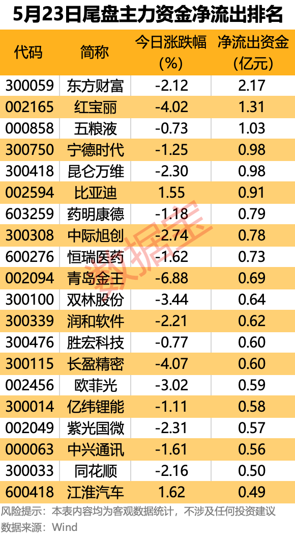 主力资金丨10股获主力资金大幅抢筹