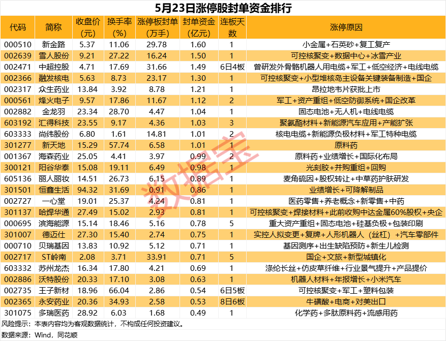 揭秘涨停丨医药板块多股涨停