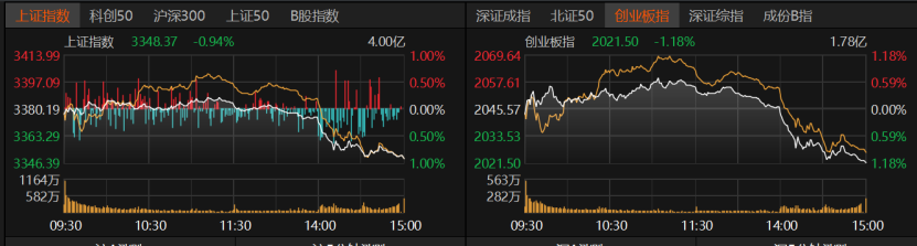 午后加速下跌！A股下周怎么走？