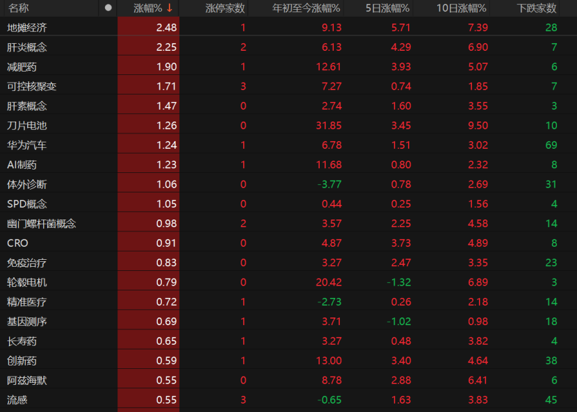 午后加速下跌！A股下周怎么走？