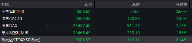 深夜突发！特朗普再发关税威胁，全球股市大跌，黄金猛涨！