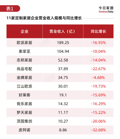 材行业格局重塑：兔宝宝、大王椰等巨头的百亿进击之路
