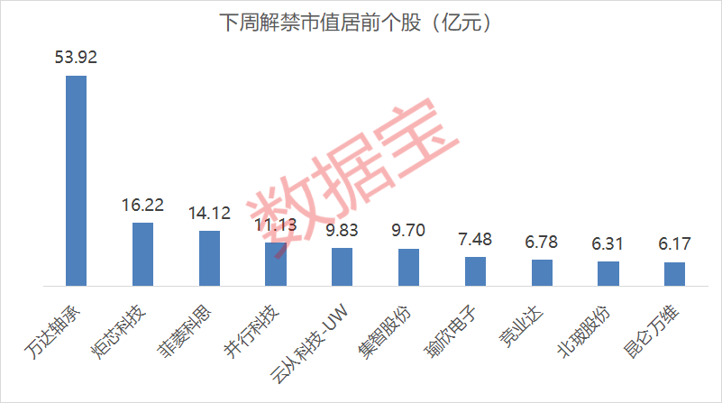 利空突袭，深夜跳水！下周解禁股名单来了
