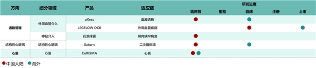 灵动致臻 柔韧致远｜远大医药经导管二尖瓣夹系统NeoNova®开启全国首批植入