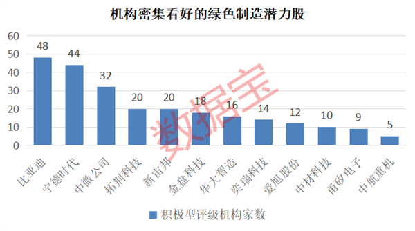 重磅利好！国常会定调，绿色制造风口来袭！12只潜力股曝光