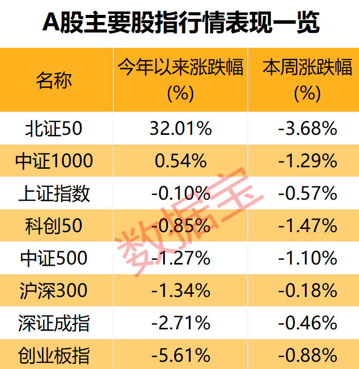 仓位管理偏谨慎，两大领域获投资者看好