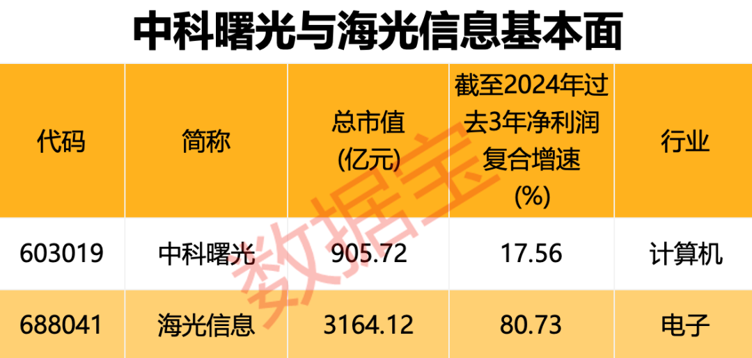 突发！半导体行业重大重组，3000亿元巨头 “鲸吞” 900亿元龙头！“中特估”+“科特估” 行情，要爆？