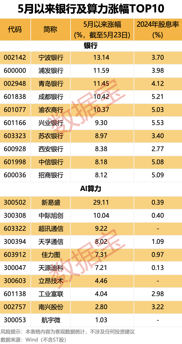 突发！半导体行业重大重组，3000亿元巨头 “鲸吞” 900亿元龙头！“中特估”+“科特估” 行情，要爆？