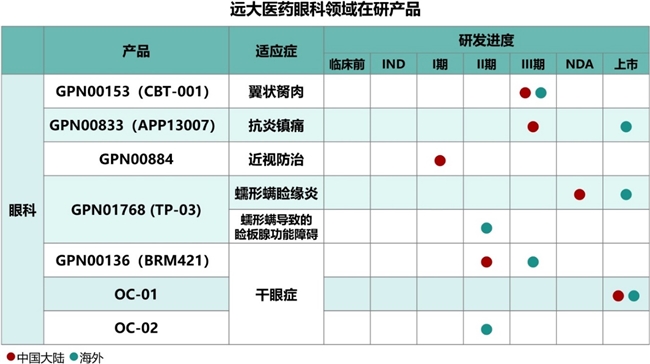 全球首款蠕形螨睑缘炎治疗药物澳门获批，远大医药GPN01768登陆大湾区在即
