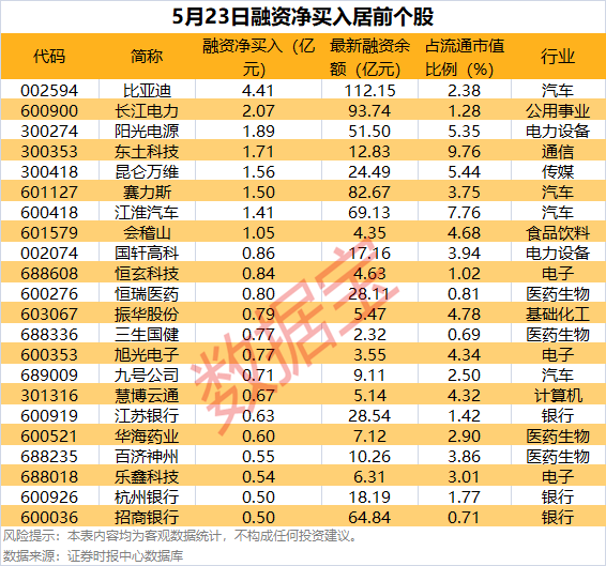 重要股东出手！最高增持超29亿元
