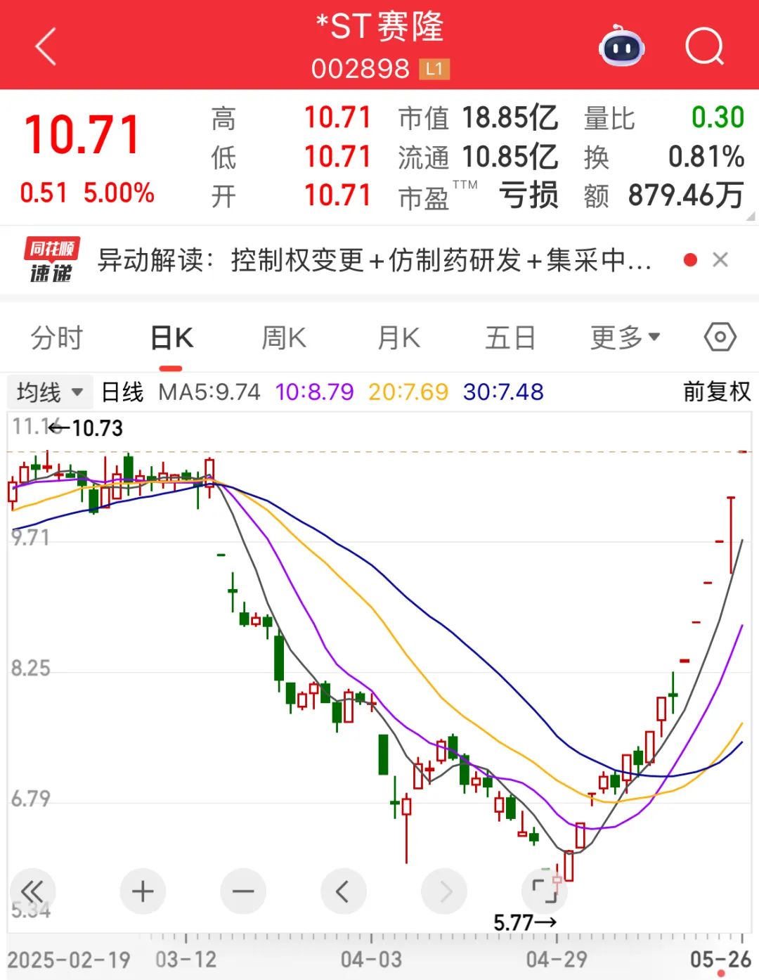 002898，6连板，幕后大佬“隐现”！国际投行发声，这一领域或迎十年黄金期