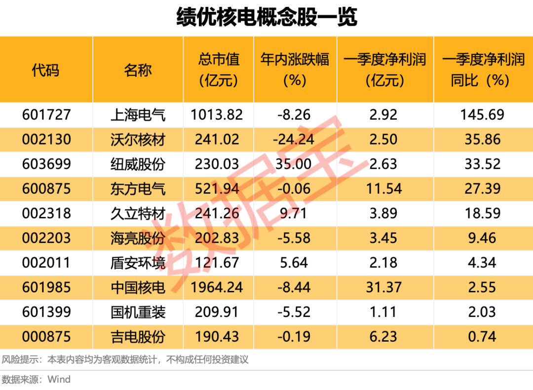002898，6连板，幕后大佬“隐现”！国际投行发声，这一领域或迎十年黄金期