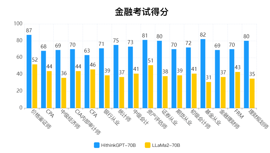 日活500万+的金融顾问，背后竟然是…