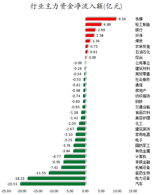 数据复盘丨可控核聚变、谷子经济等概念走强 26股获主力资金净流入超亿元