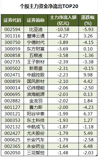 数据复盘丨可控核聚变、谷子经济等概念走强 26股获主力资金净流入超亿元