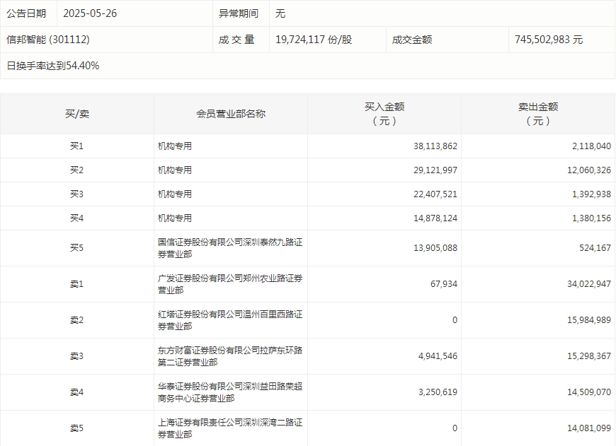 数据复盘丨可控核聚变、谷子经济等概念走强 26股获主力资金净流入超亿元
