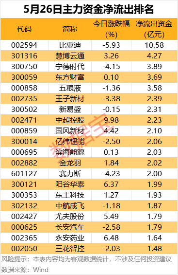 主力资金丨尾盘资金大幅抢筹2股