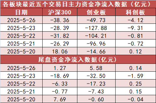 【26日资金路线图】电子板块净流入超55亿元居首 龙虎榜机构抢筹多股